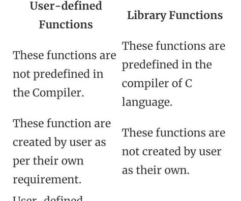 Image result for Differnce Between Built in Functions and User Defined Functions