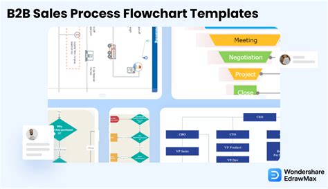 Toradh íomhá ar Sales Order Process Flowchart Examples