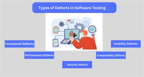 Toradh íomhá ar Types of Defects in Software Testing