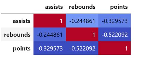 Correlation List in Python に対する画像結果