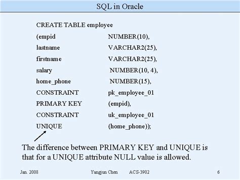 Image result for Bank Table in Oracle SQL