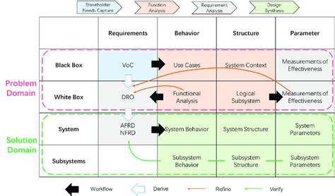 Afbeeldingsresultaten voor Sabsystem Magic Box