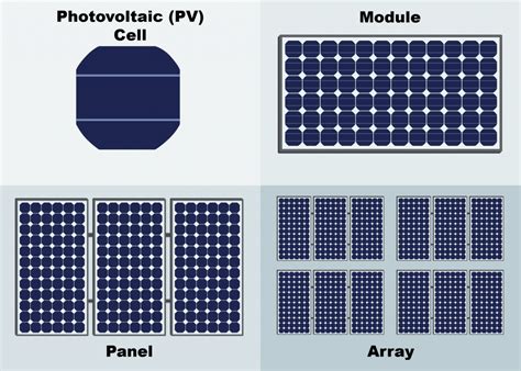 Image result for PV Array