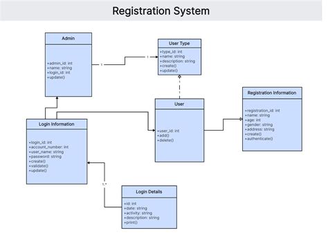 Toradh íomhá ar Vehicle Management System Class Diagram