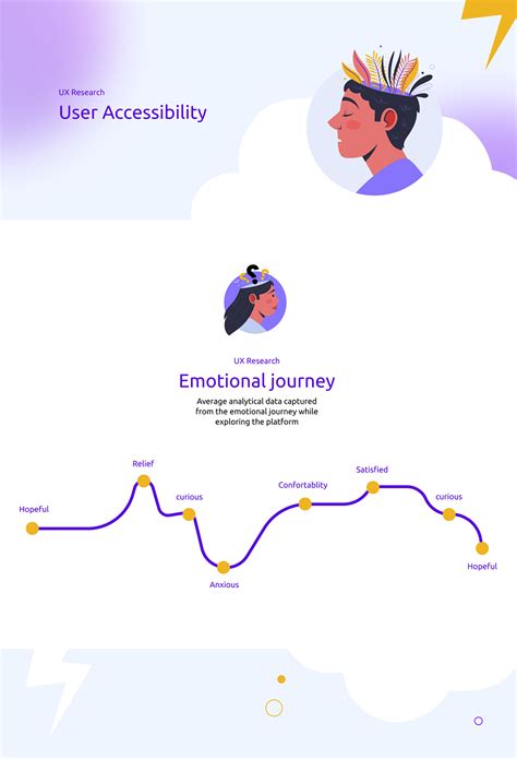 Image result for Unity Uin Design