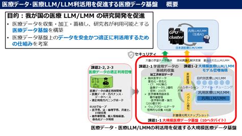 Image result for LMM Image Encoding