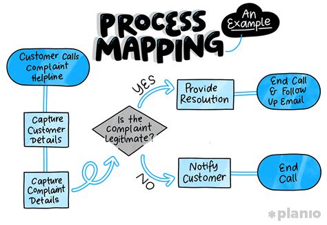 Image result for Automation Process Map