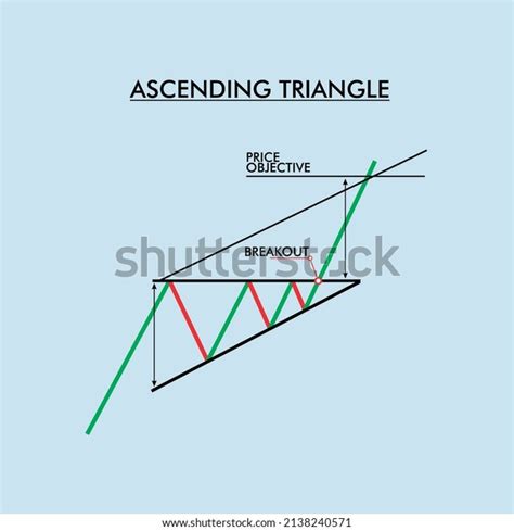 Image result for Ascending Triangle Examples