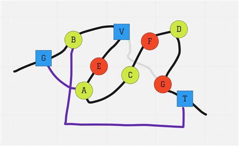 Image result for Tutorial Level Design