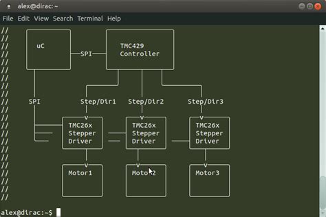 Image result for ASCII Flowchart