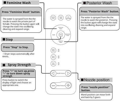 Control Plus Functions On Computer కోసం చిత్ర ఫలితం