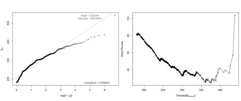 Toradh íomhá ar Exponential QQ-plot