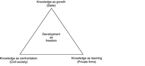 Afbeeldingsresultaten voor Development of a Triangle