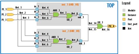 Image result for Subtraction Design Netlist