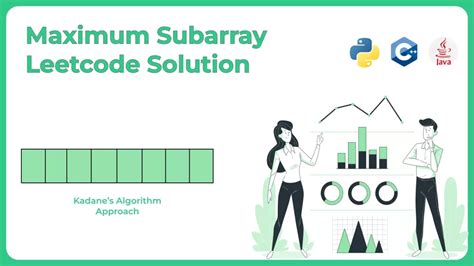 Image result for Find Maximum Subarray