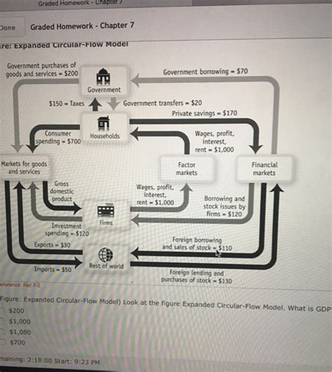 Image result for Expanded Circular Flow