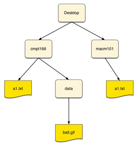 Windows File Path Diagram に対する画像結果