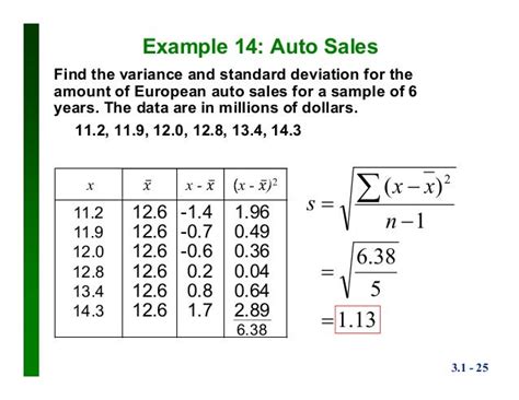Sample Standard Deviation Formula Example に対する画像結果
