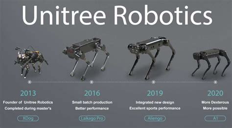 UniTree Go1 Air ಗಾಗಿ ಇಮೇಜ್ ಫಲಿತಾಂಶ