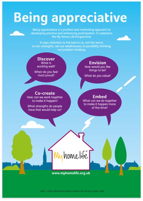 Appreciative Living Three Step Process に対する画像結果