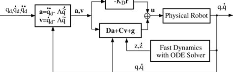 Image result for Control Implementation Scheme