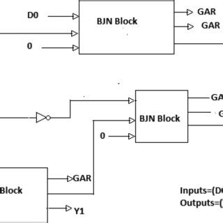 Image result for Block Diagram of Priority Encoder