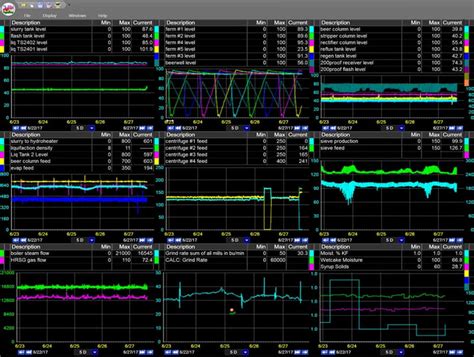Image result for Uniformance ProcessBook