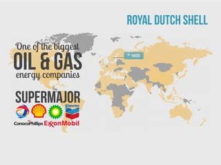 Image result for Dutch Shell Strategy Timeline
