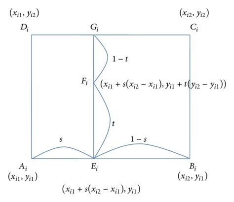Image result for Formula for Rectangle in Graph