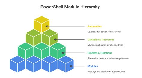Image result for Best PowerShell Modules