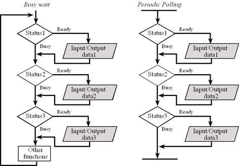 Image result for Interrupt in Computer