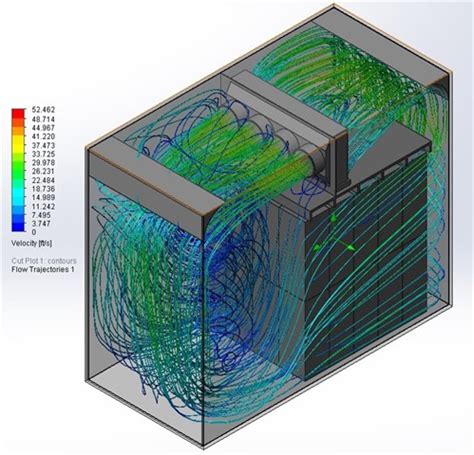 Image result for CFD Modelling of HVAC