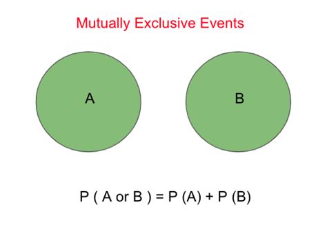 Mutually Exclusive Events Definition Math に対する画像結果
