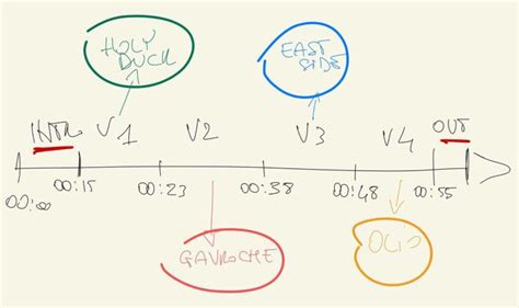 Image result for Video Editing Basic Flow Chart