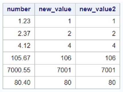 Toradh íomhá ar SYMGET Function SAS