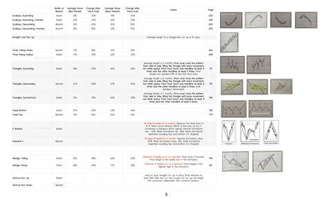 Toradh íomhá ar List of Chart Patterns