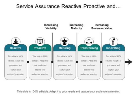 Reactive Proactive Predictive Automated に対する画像結果