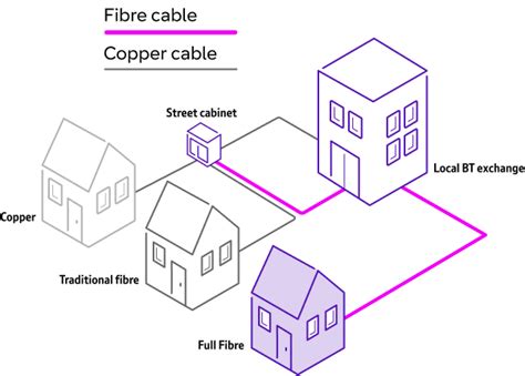 Image result for How to Get Fibre to the Home