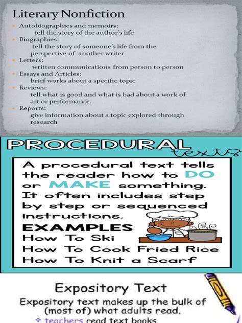 Image result for Informational Text Types