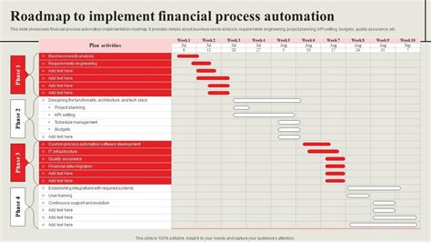 نتيجة الصورة لـ Process Map for Financial Statements