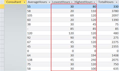 Toradh íomhá ar Max and Min Functions Python