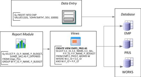 Image result for System Configuration Means