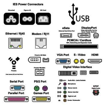 Image result for Various Computer Ports