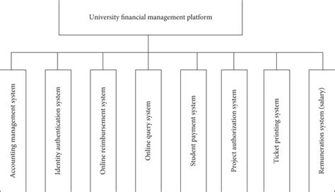 Users of Financial Management System に対する画像結果