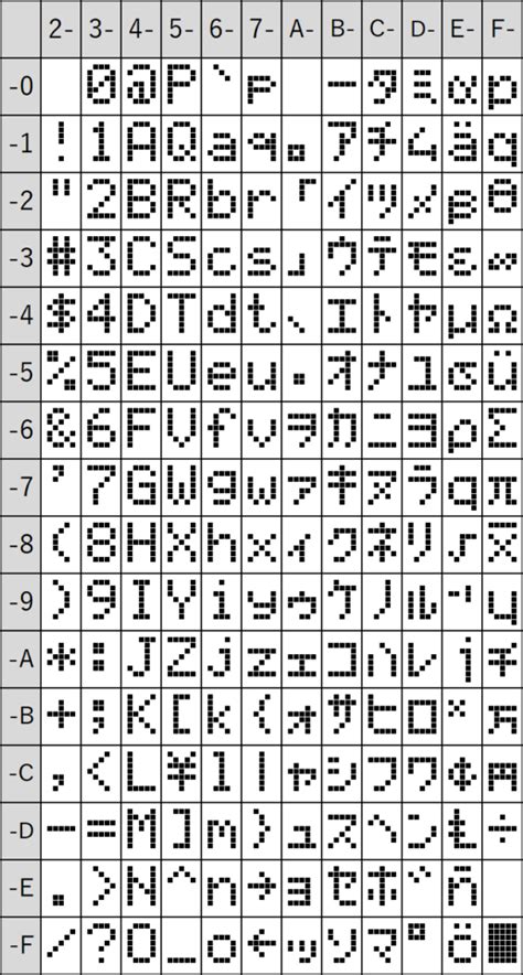 Loading Text ASCII に対する画像結果