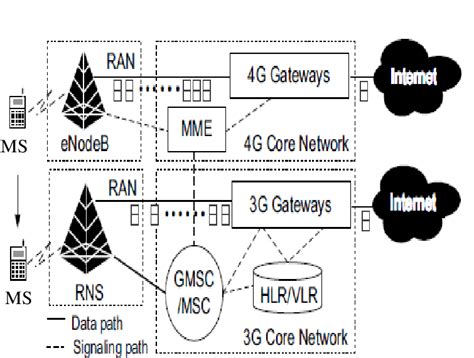 Image result for 4g network components