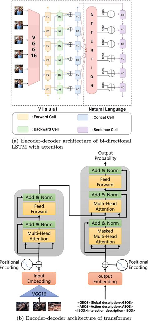 Image result for Deep Learning Encoder Cloud Symbol