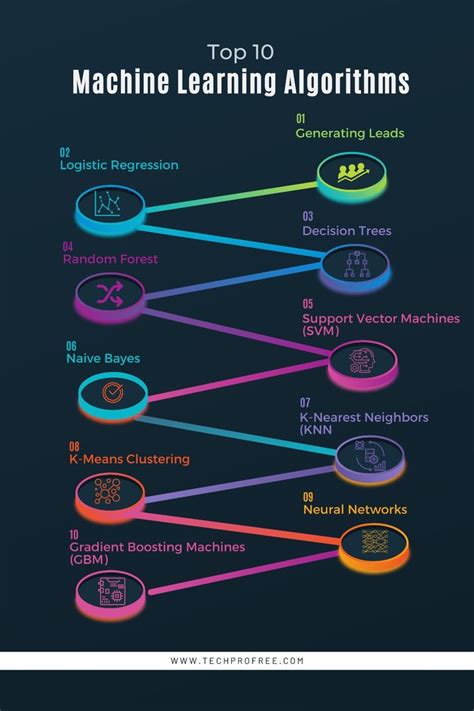 Image result for Machine Learning Top 6 Algorithms