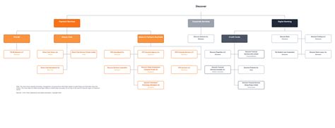 Toradh íomhá ar Structure Chart Subsidiaries Shell