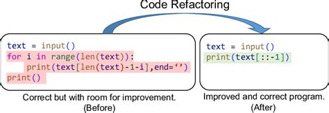 Code Refactoring Homework に対する画像結果